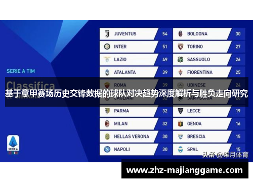 基于意甲赛场历史交锋数据的球队对决趋势深度解析与胜负走向研究 基于意甲赛场历史交锋数据的球队对决趋势深度解析与胜负走向研究