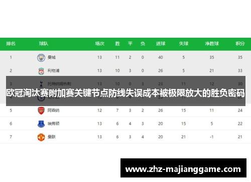 欧冠淘汰赛附加赛关键节点防线失误成本被极限放大的胜负密码 欧冠淘汰赛附加赛关键节点防线失误成本被极限放大的胜负密码