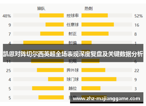 凯恩对阵切尔西英超全场表现深度复盘及关键数据分析 凯恩对阵切尔西英超全场表现深度复盘及关键数据分析