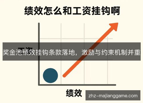 奖金池绩效挂钩条款落地，激励与约束机制并重